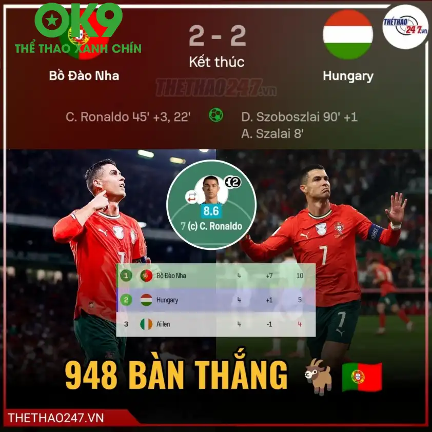 Ronaldo tiếp tục làm nên những điều phi thường ở độ tuổi 40 Ronaldo tiếp tục làm nên những điều phi thường ở độ tuổi 40